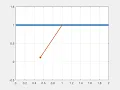 Solving second order ODE s Damped Pendulum Animation