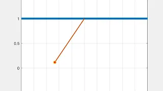 Solving second order ODE s Damped Pendulum Animation