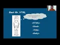 Lesson 2 Meet Mr HTML HTML Structure Explained