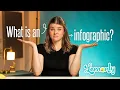 What is an infographic And what makes a good one