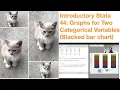 Introductory Stata 44 Graphs For Two Categorical Variables Stacked bar chart