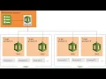 How to use cloud formation designer Tool create AWS architect diagram and templates
