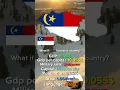 Download Lagu what if Malacca was a country?