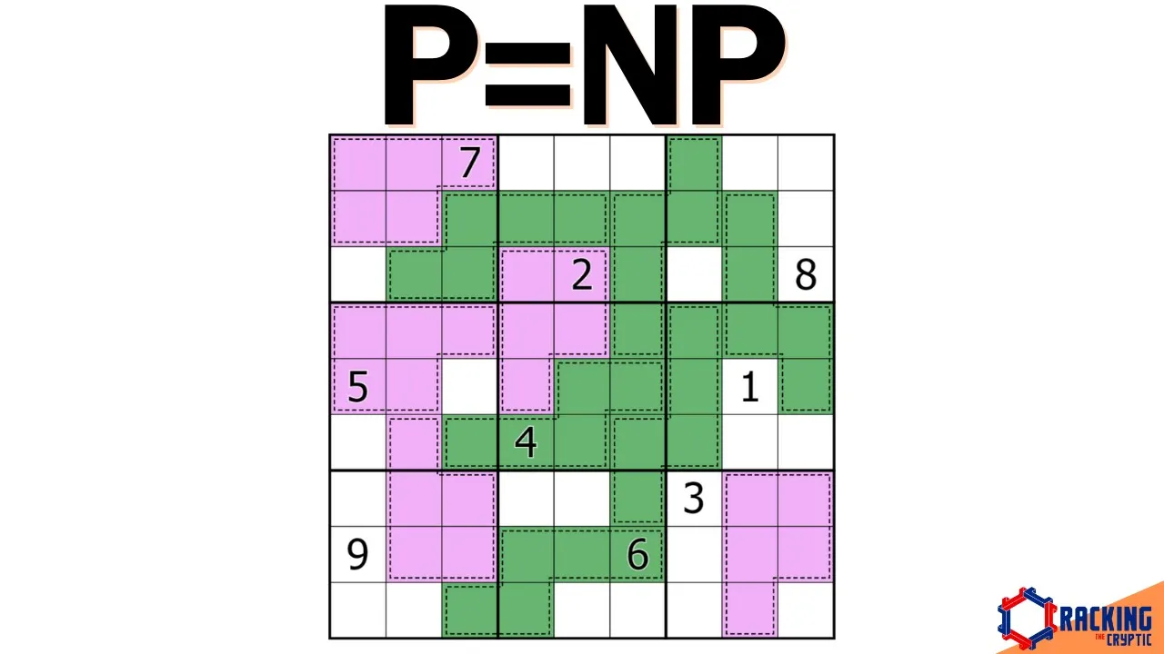 The Sudoku Proof That P=NP