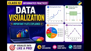 Data Visualization in Python Scatter Plot Box Plot Pie Chart Frequency Polygon Class 12 IP