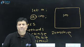 What are Identifiers and Keywords in Java Hindi