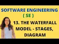 13 Waterfall Model in Software Engineering - Stages SE