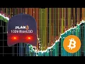 Download Lagu PlanB Bitcoin Analysis June 2025