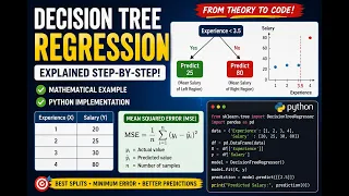 Decision Tree Regression Explained with Mathematical Example and Python Code Machine Learning