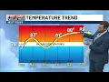 KTTC WX - Dry weather Tuesday