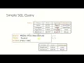SQL DQL - DBMS CS222
