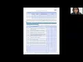 Socially Savvy Checklist - English