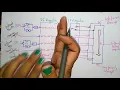 8051 interrupt structure MPMC Lec-59 Bhanu Priya