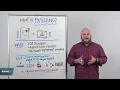 Whiteboard Wednesday What is Patching
