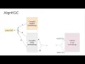 AKBC 2021 Paper Multilingual Knowledge Graph Completion With Joint Relation and Entity Alignment