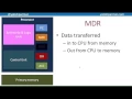 CPU components - A Level Computer Science