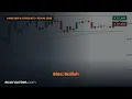 Ethereum ETHUSD Gathers Bullish Momentum 19 Aug 2026