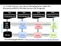 31 - 8 Grails 3 Groovy Java Web APIs RESTFul APIs PostgreSQL Secure Messaging System