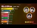 「オレンジkiss / Snow Man」歌割り