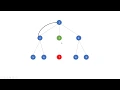 CCC-2018-J5-Choose your own path - Problem Analysis