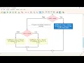Greatest Of Two Numbers flowgorithm if else how to find greatest of two numbers