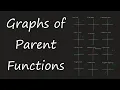 Graphs of Parent Functions Intro to Transformations