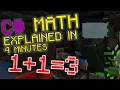C Math Basics in Less Than 4 Minutes