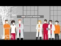 About Your New Patient Experience Weill Cornell Medicine