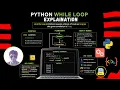 Python While Loops Explained Break Continue Else Statements