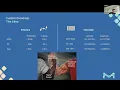 Martin Fitzner Industrial view on Bayesian optimization A perfect match for the - data regime