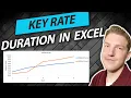 Key Rate Duration Key Rate Shifts Explained