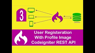 User Registeration With Profile Image Using Codeigniter REST API - Part 3