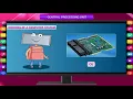 CENTRAL PROCESSING UNIT class-3