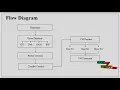 Power Consumption-Aware Virtual Machine Placement in Cloud Data Center