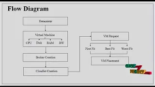 Power Consumption-Aware Virtual Machine Placement in Cloud Data Center