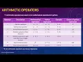 6 Operators in Python - Part 1 Arithmetic Membership Identity Bitwise By Future Achievers