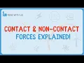 5 1 Contact Non-contact Forces