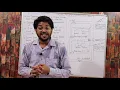 Virtual Private Cloud Part-3 LEC-20 What is Internet Gateway Implied Router AWS