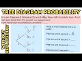 Tree Diagram Probability Without Replacement