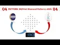 DESIGN PATTERN 04 Print Diamond Pattern with JAVA FK Keita