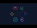 Why Dijkstra s Algorithm FAILS on Negative Weights Bellman-Ford Explained