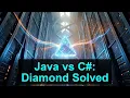 Java vs C Multiple Inheritance Without the Diamond Problem