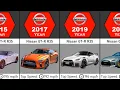 Evolution Nissan Skyline GT-R 1957-2023