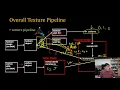 SWTT WebGL Tutorial 11b - WebGL Texture