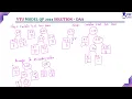 Huffman Tree Huffman Code Q 7b vtu model question paper 2024 solution ADA BCS401