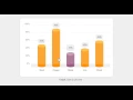CSS3 Bar Graphs
