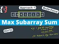 Max Subarray Sum Approach-1 Brute Force Generating all Subarray Techies Code