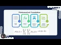 EES281-1 Digital Image Processing Using Convolution and Fourier Transform Group3