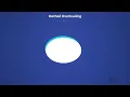 Method Overloading