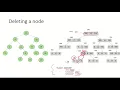DSA29e - Delete a node in Binary Search Tree
